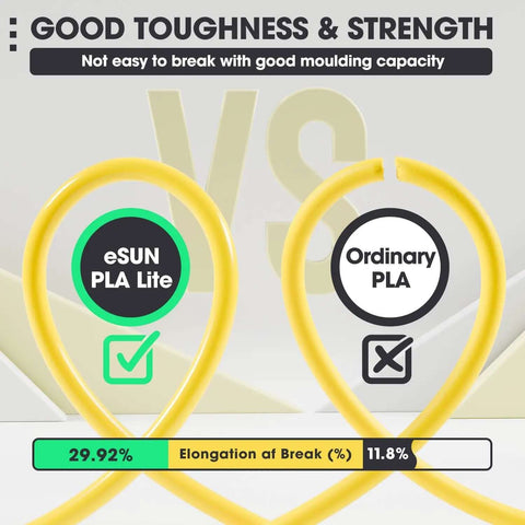 Comparison of eSUN PLA Lite and Ordinary PLA showing strength and elongation. Yellow PLA Lite Filament for 3D Printing 1.75mm.