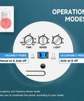 Diagram of 4 Pack In Wall PIR Motion Sensor Light Switch For Hands Free Lighting showing operation modes and switch settings.