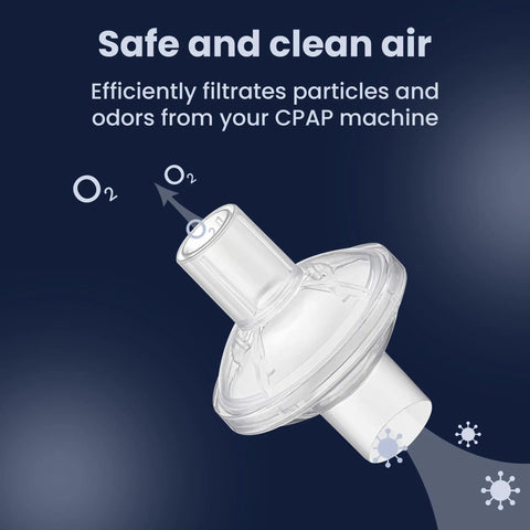 Inline CPAP Filter Pack for CPAP Machines, High Efficiency Filtration For Particles And Odors, transparent filter design