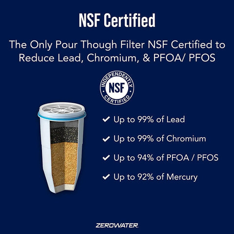 Two Pack Replacement Filters For Water Pitchers And Dispensers With Five Stage Filtration NSF certified details and filter illustration