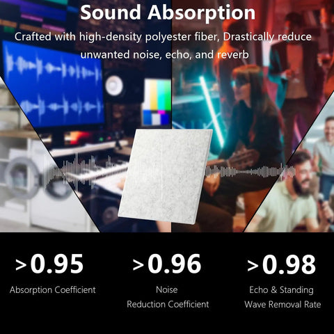 Killer Coverage Acoustic Wall Panels Rock Solid Sound Proofing Tiles For Home Studio Office Gaming Setup Superior Echo Control High Density Polyester Fiber Easy Mount 18 Pack Gray displayed with sound absorption stats