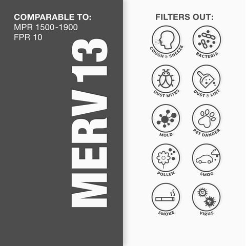 Diagram showing MERV 13 filter effectiveness against bacteria, dust, pollen, pet dander, mold, smoke, smog, and viruses.