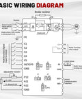 Basic wiring diagram for 2.2KW 110V VFD Inverter For CNC Router And Milling Machines Workhorse Single To 3 Phase Controller