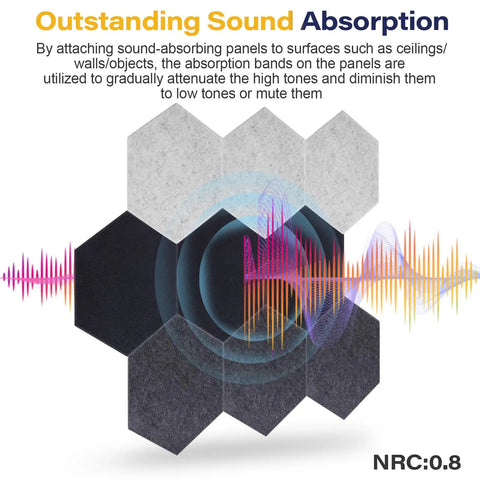 Hexagonal sound-absorbing felt wall panels demonstrating sound absorption with visual sound waves, part of 12 Pack Self Adhesive Sound Absorbing Felt Wall Panels Easy Peel And Stick Acoustic Tiles Level Up Your Home Studio Or Bedroom Superior Noise Dampening And Killer Vibe.