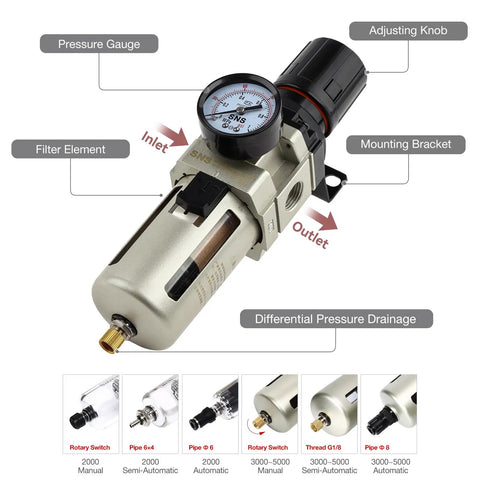 All In One Air Filter Regulator Combo For One Half NPT Systems, Semi Auto Drain, 5 Micron Brass Filter, Gauge And Mounting Bracket