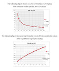 DF9-16 thin-film force sensor: two charts showing resistance vs pressure and 1/R vs log10 processing