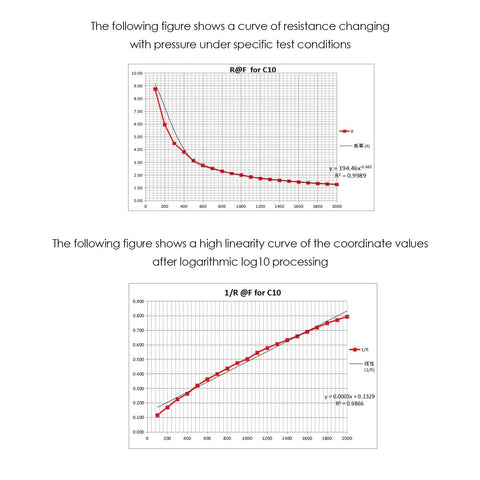 DF9-16 thin-film force sensor: two charts showing resistance vs pressure and 1/R vs log10 processing