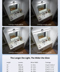 Comparison of Slim 16 Inch LED Vanity Light Bar Over Mirror, IP44 Waterproof, showing coverage and dimensions.