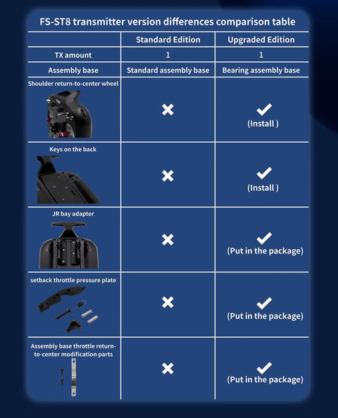 Comparison table of Ultra Reliable 2.4 GHz RC Transmitter With 8 To 10 Channels And Built In Dual Antennas features