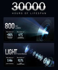 Mercedes Car Door Lights Logo Projector Puddle Lights No Fade 4K HD Welcome Lamps Pack 30000 hours lifespan features
