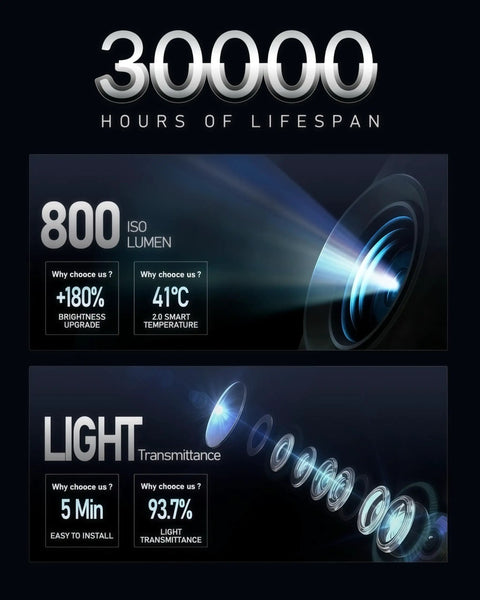 Mercedes Car Door Lights Logo Projector Puddle Lights No Fade 4K HD Welcome Lamps Pack 30000 hours lifespan features