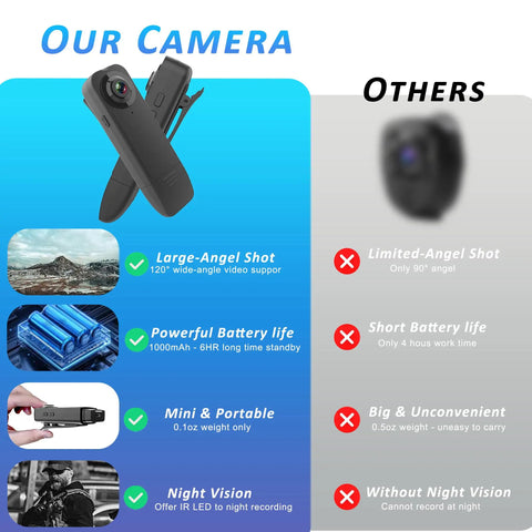 Comparison chart of wearable mini body camera with 1080P HD video and audio, 64GB card included, highlighting features like night vision and battery life.