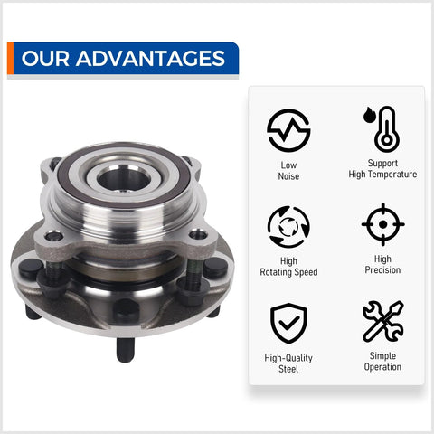 Front Wheel Hub And Bearing Assembly 515202 Fits Toyota Sequoia 2008 2018 And Tundra 2007 2018 4WD Replacement Beefed Up Premium Quality Durable Hub Bearing Kit For Smooth Ride displayed next to feature icons on benefits panel