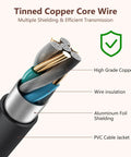 Cross-section of tinned copper core wire with labels for Beefy 29V Adjustable Bed Power Supply Replacement For Bed Bases