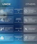 Comparison chart showing benefits of UNOX products versus others, featuring comprehensive kits, durable materials, ease of use, and enhanced user experience.