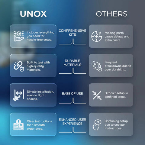 Comparison chart showing benefits of UNOX products versus others, featuring comprehensive kits, durable materials, ease of use, and enhanced user experience.