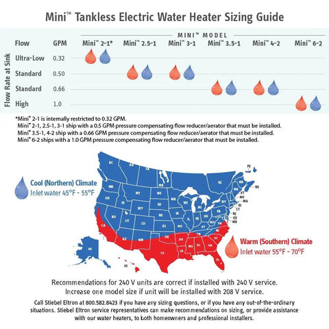 Compact Tankless Electric Water Heater Sizing Guide with Flow Rate and Climate Map for Handwashing Sink 5.7 kW 240V