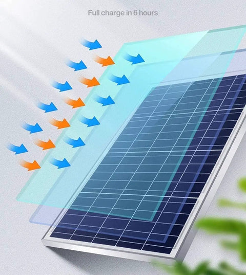 Badass Solar Led Flood Light With Advanced Motion Sensor IP66 Waterproof Outdoor Security Fixture showing solar panel with light rays.