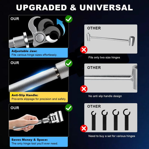Comparison of upgraded door hinge adjustment tool with adjustable wrench and traditional tools, highlighting features like adjustable jaw, anti-slip handle, and universal fit for sagging doors.