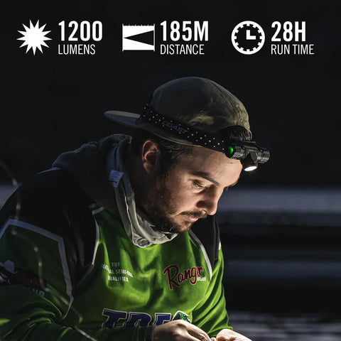 Person using 1200 Lumen USB C Rechargeable Dual Power Headlamp With Twist Focus Beam And Magnetic Base in a dark setting