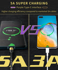 Compare 5A vs 3A charging efficiency with 3 In 1 USB C Fast Charge Cable For DJI Drones Compatible With Mini and Mavic series.