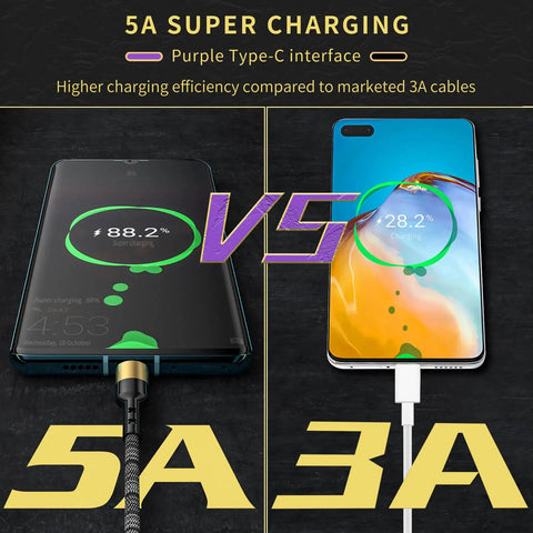 Compare 5A vs 3A charging efficiency with 3 In 1 USB C Fast Charge Cable For DJI Drones Compatible With Mini and Mavic series.