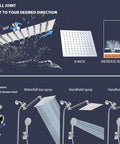 Diagram of High Pressure Square Shower Head Kit With 11 Inch Extension Arm, 5 Settings Adjustable Handheld Spray, dual rainfall set