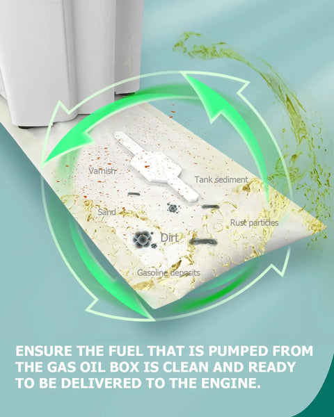 Infographic showing fuel contaminants filtered by replacement electrical fuel pump module assembly for Buick, Oldsmobile, Pontiac 2000-2005