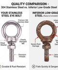 Quality comparison of 5 Pack M8 X 30mm Stainless Steel Eye Bolts With Nuts Flat Washers And Spring Washers versus inferior steel