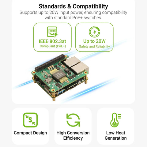 PoE Plus Hat Module Delivers 20W Output In Tiny Form Factor shown with compatibility and efficiency features