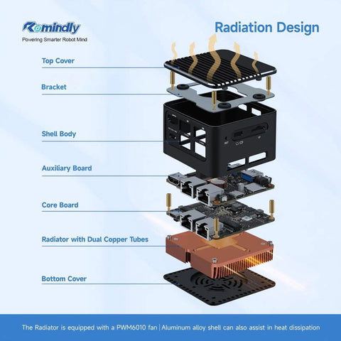 Hella Smooth Quad Network Mini PC Router With Intel I3 N305 Chipset And Sixteen GB Memory Plenty Of Storage For Pfsense And Serious Homelab Projects Any Day internal components and heat radiation design layout.