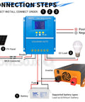 High Efficiency MPPT Solar Charge Controller 60A 80A 100A With Multi Voltage Support 12V 24V 36V 48V, connection diagram