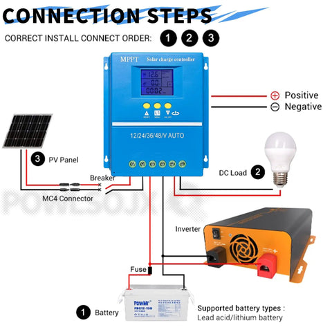 High Efficiency MPPT Solar Charge Controller 60A 80A 100A With Multi Voltage Support 12V 24V 36V 48V, connection diagram