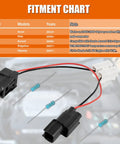 Honda VCM Disable Kit Harness For 3.5L V6 Engines that fits Pilot Accord Ridgeline Odyssey and Acura SUVs with VCM.