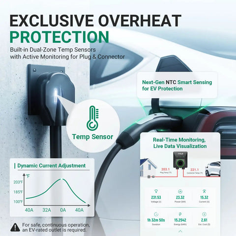 Level 2 EV Charger 48A 11.5KW 240V For Home Use, Fast 46 Mile Per Hour Charge, Adjustable 6-48A, Hardwired Install, UL ETL Energy Star Certified, 60A Breaker Required, Compatible With Most EVs with dual-zone temp sensors