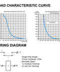 Load characteristic curve and wiring diagram for Straight Up Reliable Dc Contactor Power Relay Switch For Ev Chargers And High Voltage Charging Stations 110 Volt Electric Controller.
