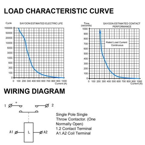 Load characteristic curve and wiring diagram for Straight Up Reliable Dc Contactor Power Relay Switch For Ev Chargers And High Voltage Charging Stations 110 Volt Electric Controller.