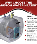 Transparent view of 2.5 Gallon 120 Volt Mini Tank Water Heater showing internal components and features for under sink and RV use.