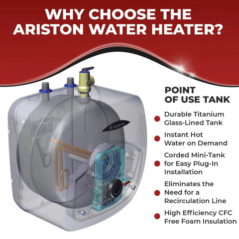 Transparent view of 2.5 Gallon 120 Volt Mini Tank Water Heater showing internal components and features for under sink and RV use.