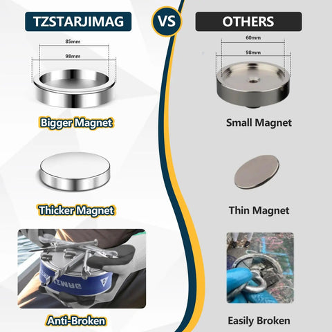 Comparison chart showing heavy-duty double-side magnetic fishing kit with 3.85 inch magnet and accessories for underwater cleanup.