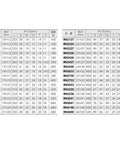 Size chart for Double Size Ratchet Wrench RN 17x22 With Pro Grade Reversible Claw Action, Japan Import, different sizes listed