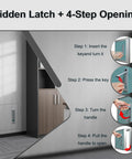 Pro Grade 24X36 Metal Wall Access Panel For Drywall Paintable Aluminum Hatch showing hidden latch and four-step opening instructions.