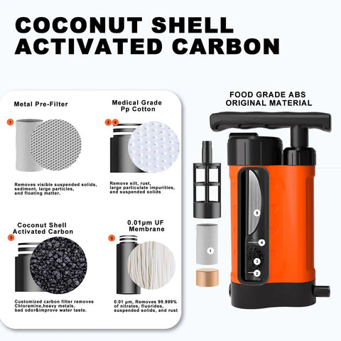 Portable Water Filter Pump For Camping And Hiking 0.01 Micron Manual Survival Filter with components and filtration system diagram