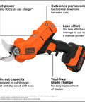Close-up view of 20V Max Cordless Pruner Electric Pruning Shears with Battery and Charger Included, 1 Inch Cut Capacity, No Fuss