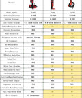 Comparison chart of three Pro Grade Power Circuit Probe Kits showing features, voltage ranges, and specifications.