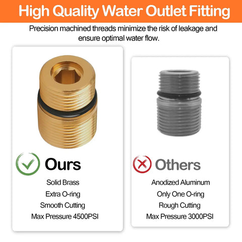 Comparison of M20 To M22 Water Outlet Fitting For Pressure Washers - 7110264 Replacement, showing brass and aluminum fittings