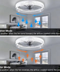 Low Profile Ceiling Fan With Lights And Remote Dope Modern Flush Mount LED Stepless Dimmable Fixture With Reversible Blades Six Speed Settings And Timing For Indoor Use White Finish showing summer and winter modes in a room with airflow directions.