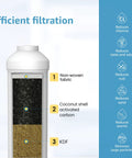 Top Tier Under Sink Water Filter System With Slick Direct Connect Setup And Heavy Duty Coconut Shell Activated Carbon displayed showing filtration layers.