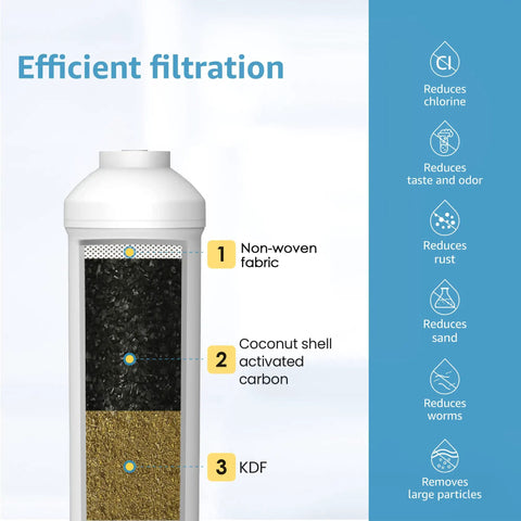 Top Tier Under Sink Water Filter System With Slick Direct Connect Setup And Heavy Duty Coconut Shell Activated Carbon displayed showing filtration layers.