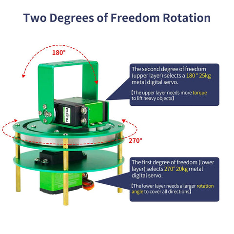 Yahboom 2-DOF pan-tilt servo kit with green metal frame and circular platforms for camera/robot arms